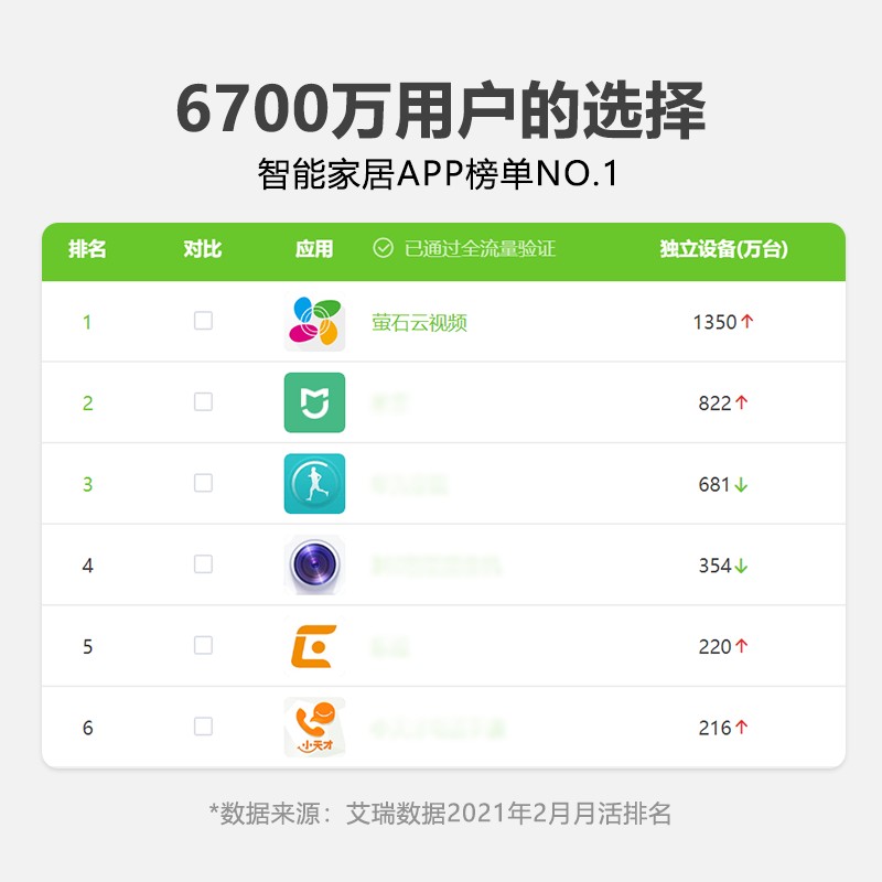 萤石CP1家用i无线云台摄像头高清夜视手机远程监控宠物儿童