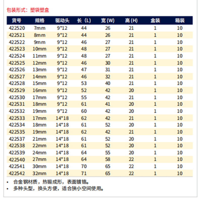 长城 14*18扭力扳手开口头 17mm 422533