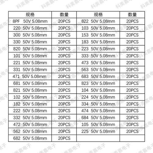 供应35种元器件瓷片电容包8PF-225PF电容器700PCS厂家