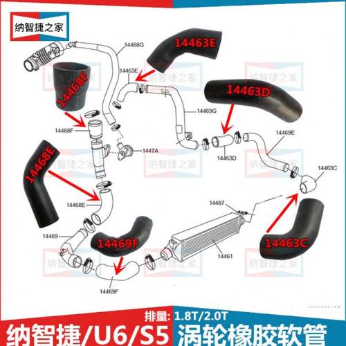 纳智捷之家优六U6涡轮增压器橡胶软管东风裕隆进气五S5连接铝配件