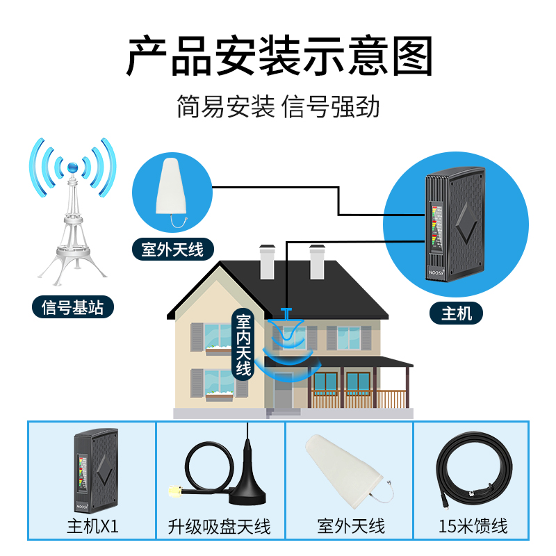 手机信号放大增强器4G网络加强接收移动联通电信三网合一家用山区