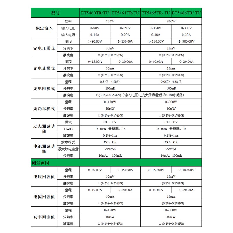 中创ET5465TR电源电池测试仪老化放电300W40A 直流电子负载模块