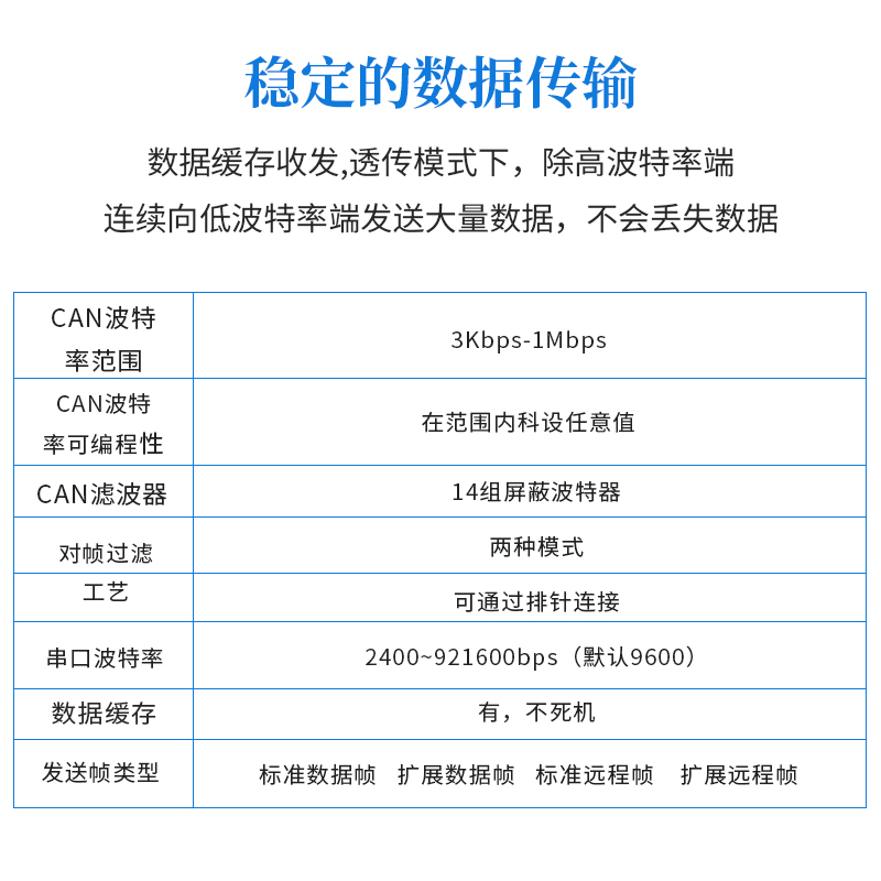 TTL转CAN总线通讯USB转CAN模块串口转CAN芯片转换器分析仪收发器