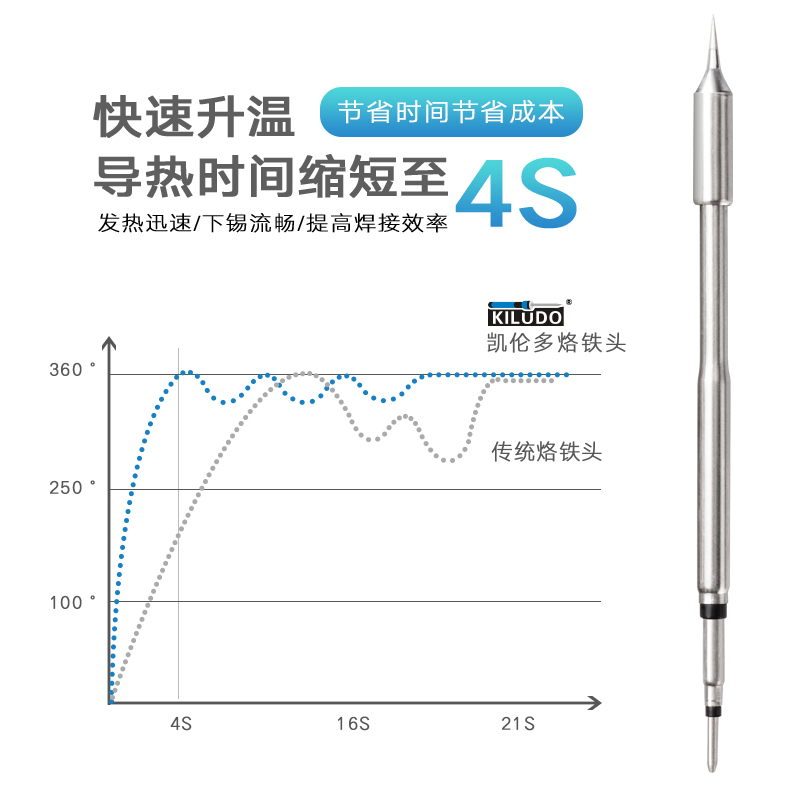 C25无铅恒温烙铁头 通用JBC络铁焊台尖咀扁平嘴马蹄形刀口洛锡头