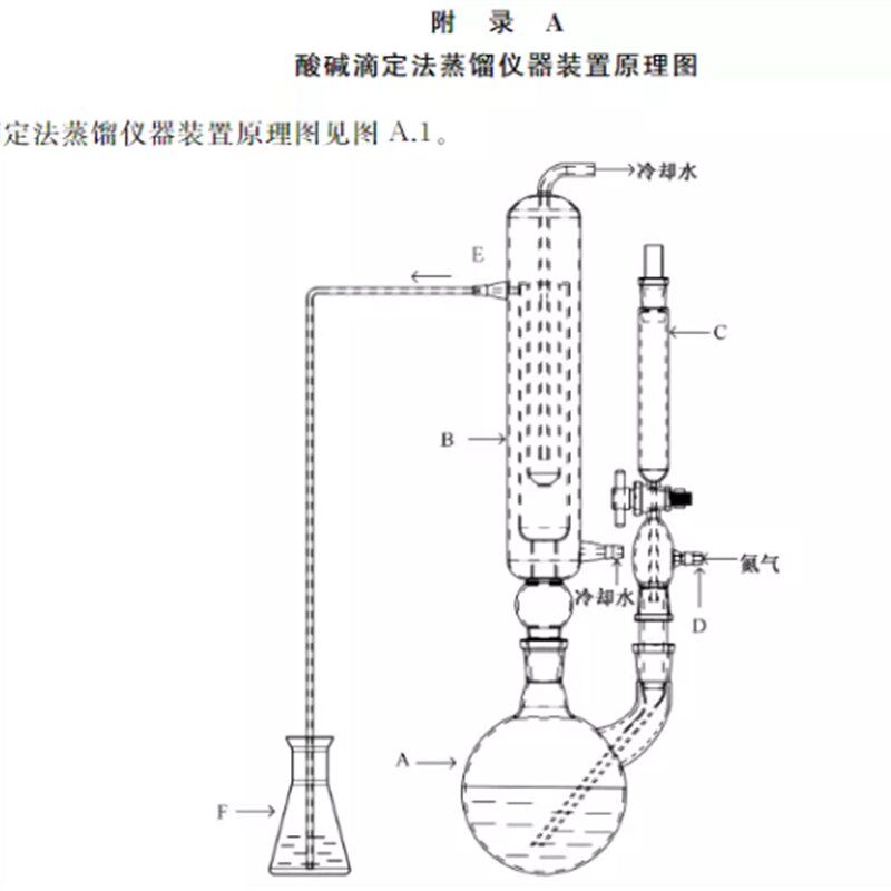 二氧化硫残留测定装置酸碱滴定法蒸馏仪器玻璃充氮蒸馏器新国标