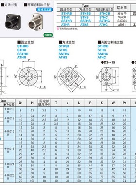导向轴支座SSTHR ATHR BTHR STHSB STHS SSTHS ATHS STHCB STHC