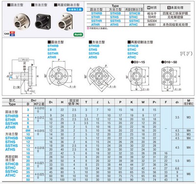 导向轴支座SSTHR ATHR BTHR STHSB STHS SSTHS ATHS STHCB STHC