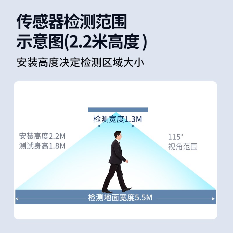 感应防夹传感器视觉垂直远程密码遥控明装暗装可选手机APP控制Y06