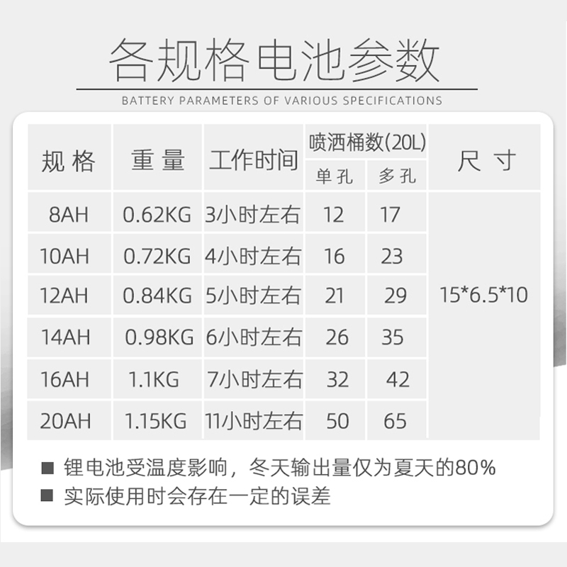 喷雾器电瓶12v农用大容量喷雾器专用蓄电池电动喷雾器配件锂电池