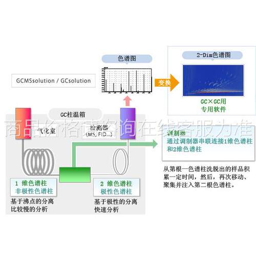 岛全维相色津谱仪GCxG见描述C系气统Ultra二-e