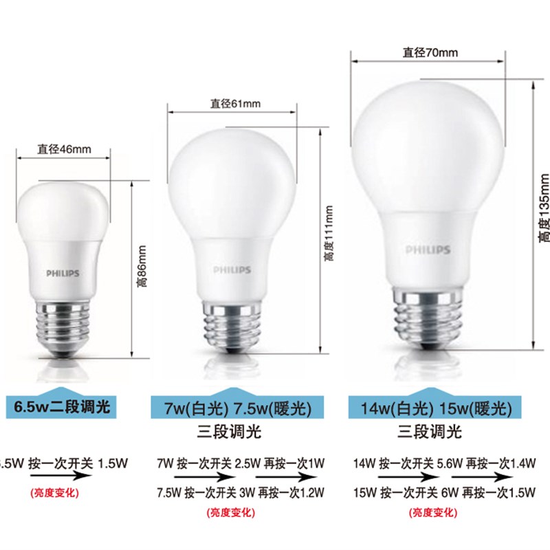灯泡E27螺口色温转换8W变光分段调光灯7W7.5W14W15W包邮