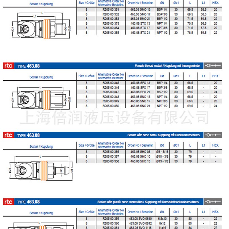 倍润RTC快速接头RTC463.08系列替换Staubli