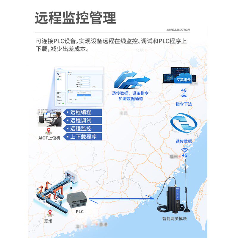 PLC远程调试模块上下载在线监控程序编程无线通讯控制模块 4G网关