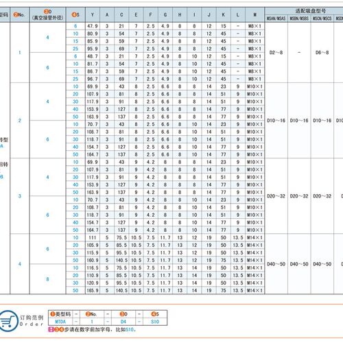 吸盘支架-垂直真空口带缓冲型STDA-2-D6/D4-S10/S20/S30/S40/S50