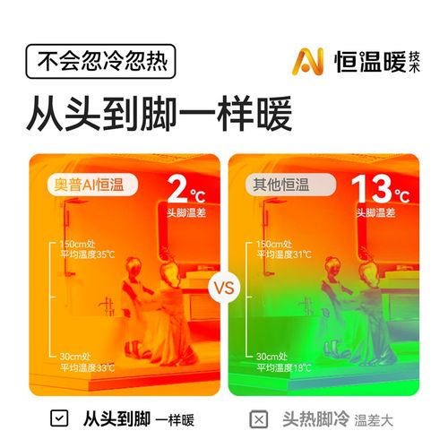 补贴15%奥普AI恒温暖浴霸照明排气扇一体卫生间吊顶浴室风暖E05Y