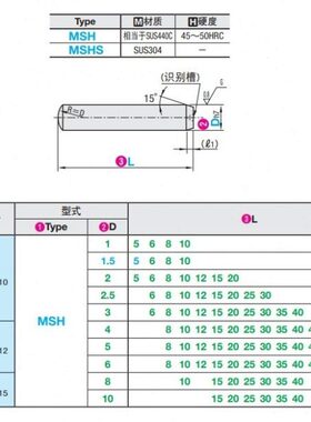 负公差定位销BLW51 圆柱销MSH3/4-6/8/10/12/15/20/25/30/35/40