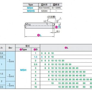 负公差定位销BLW51 圆柱销MSH3/4-6/8/10/12/15/20/25/30/35/40