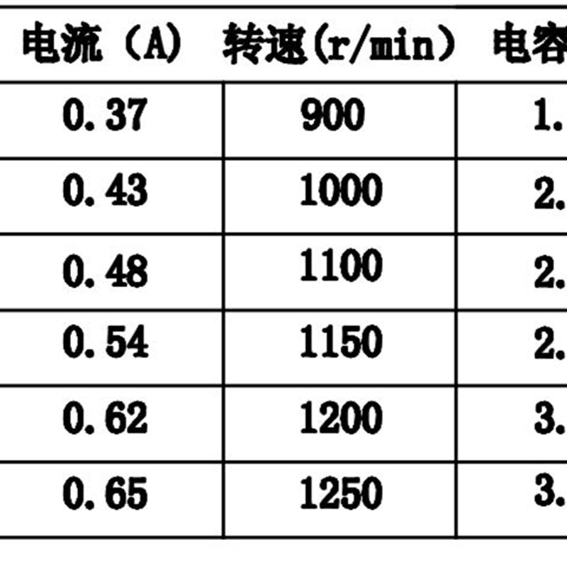江南三翔电机马达中央空调风机盘管水空调电机 YSK110-4P全铜线圈