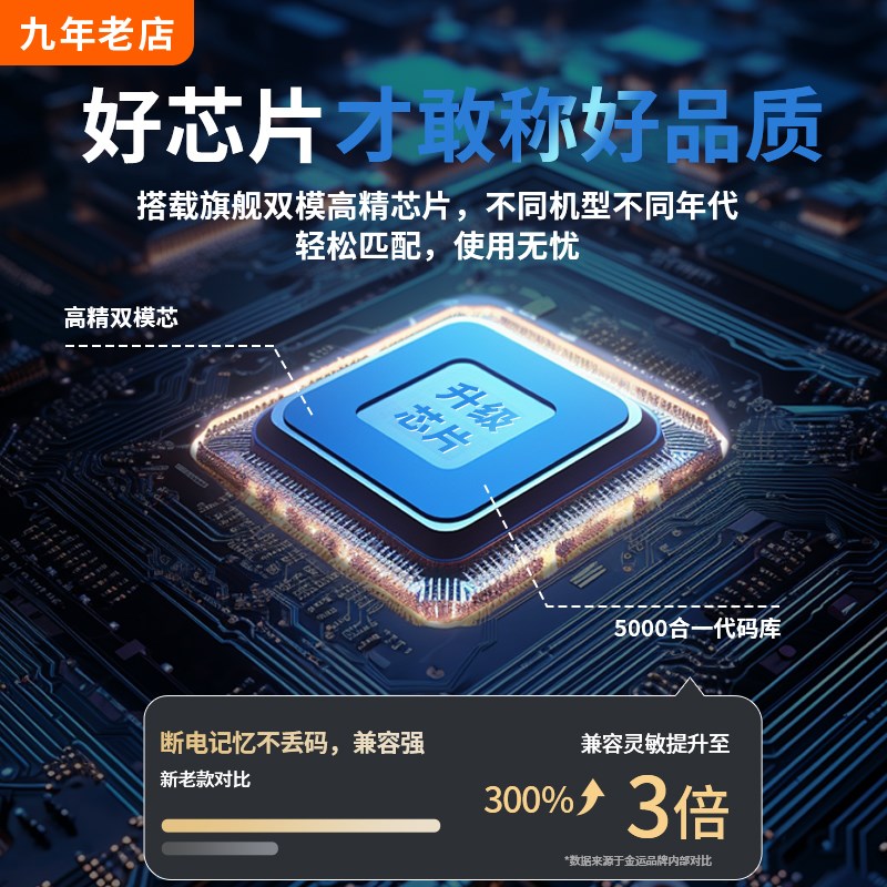 全国通用 地方有线电视数字机顶盒万能遥控器通用东方有线江苏山