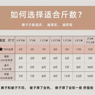 V45O铺床的褥子床褥垫棉花垫被铺底棉絮床垫家用软垫学生宿舍单人