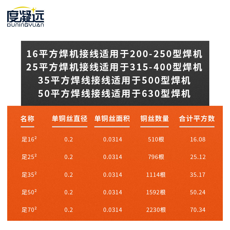真国标双层焊机线 纯铜电焊线16/25/35/50平方 电焊机焊把线