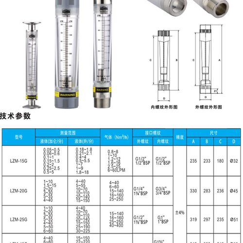 SHLLJ流量计 LZM-15G LZM-20G LZM-25G LZM-40G LZM-50G