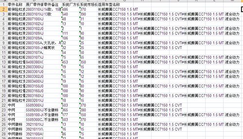 长城C30腾翼CC7150零配件备件保险公司定损理赔销售数据价格表