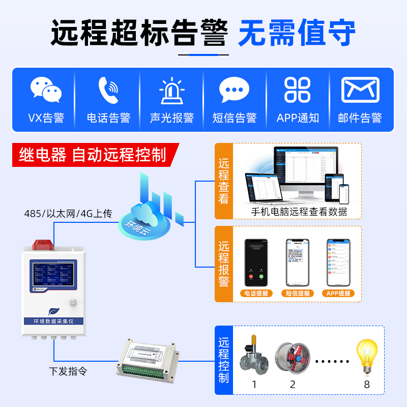 环境数据采集仪自动监测水质土壤空气质量环境污染监控存储传输仪