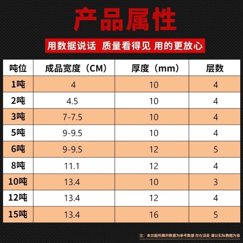 力虎王吊装带白色扁平工业起重吊带行车叉车双扣环形拖车绳2吨7米