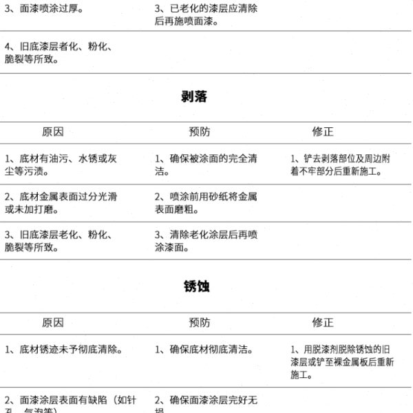 好顺自喷漆手摇喷漆大红色RAL3004 30053020橙红交通红劳尔色包邮