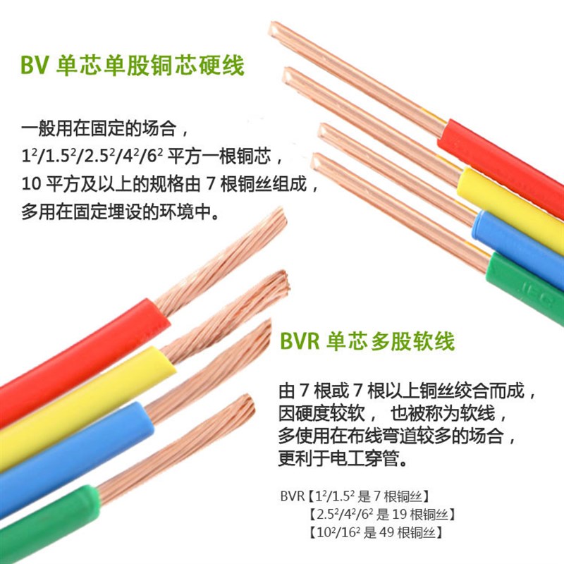 众邦电线电缆2.5平方多股软线/1.5 /4/6/10平方BVR国标铜芯电源线