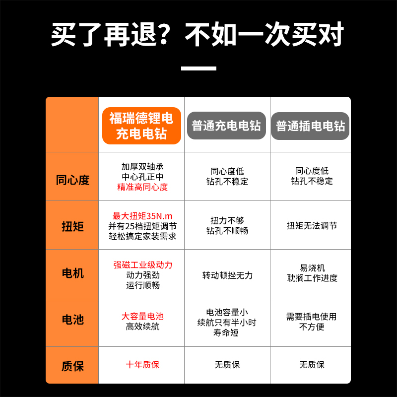 电钻家用冲击钻手枪钻充电式手电转钻电动螺丝刀手电动钻锂电手钻