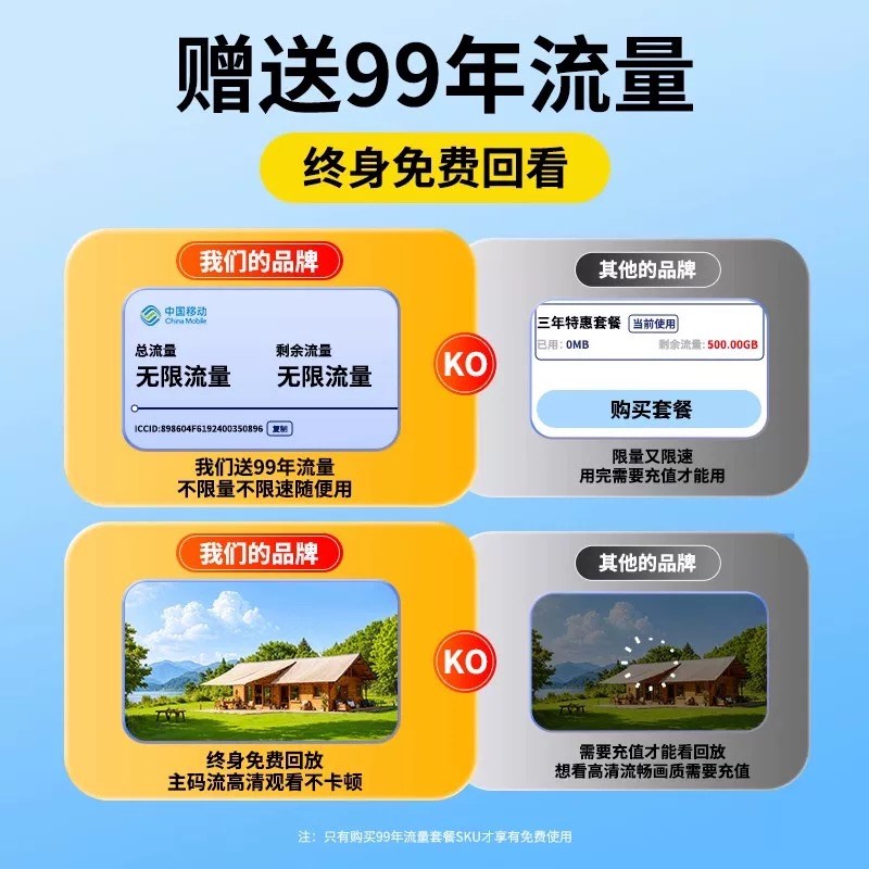 太阳能摄像头监控器户外360度无死角手机远程无电无网室外4G夜视