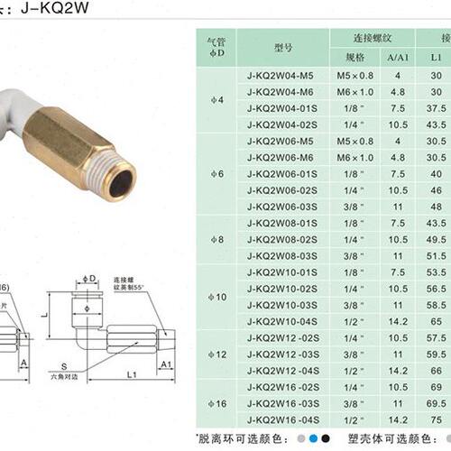J&Y气动螺纹弯头加长快速气管快插接头16mmJ-KQ2W16-03/04S