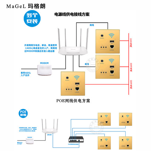 墙壁WiFi路由器无线WiFi千兆智能网络插座AP面板家用全屋覆盖组网