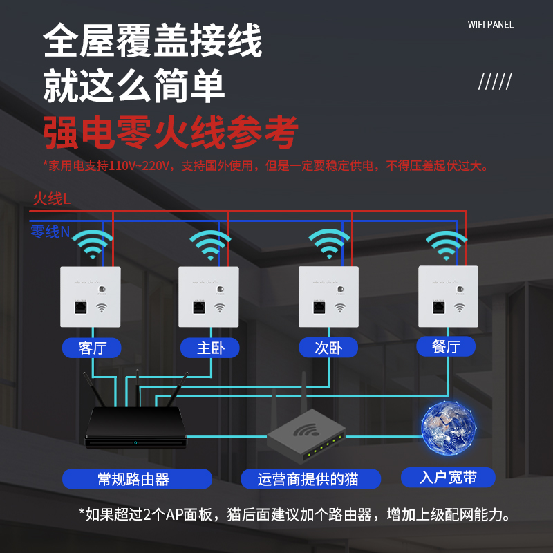 86型智能入墙壁无线路由器千兆无线WiFi酒店家用讯号放大器AP面板
