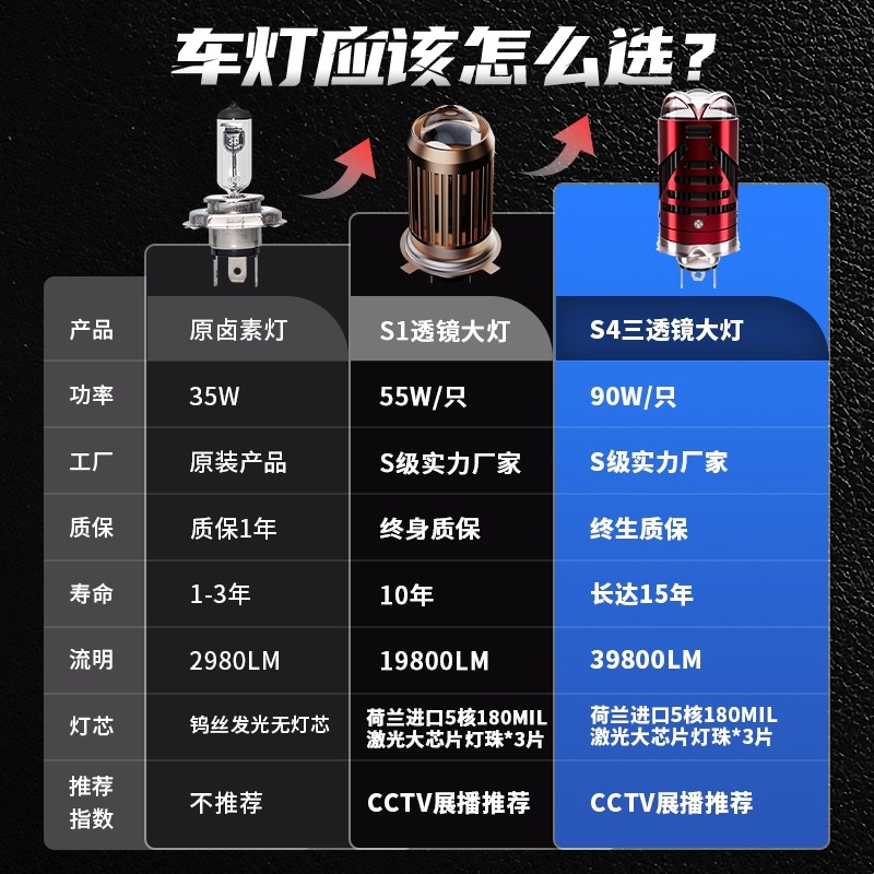 适用五羊本田领御125摩托车LyED大灯改装远近光一体超亮透镜车灯