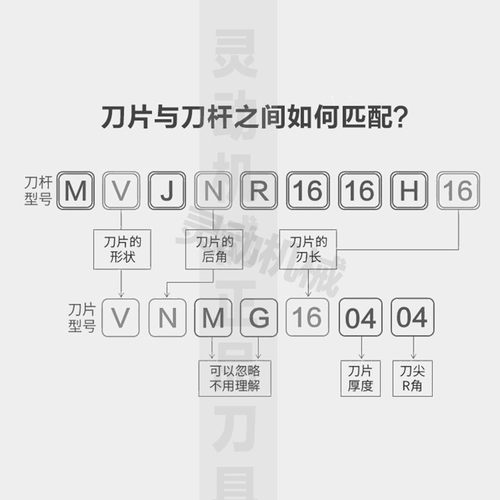 钨钢防震抗震小径内孔刀杆C05H/C06K/C07K/C08K-SWUBR06