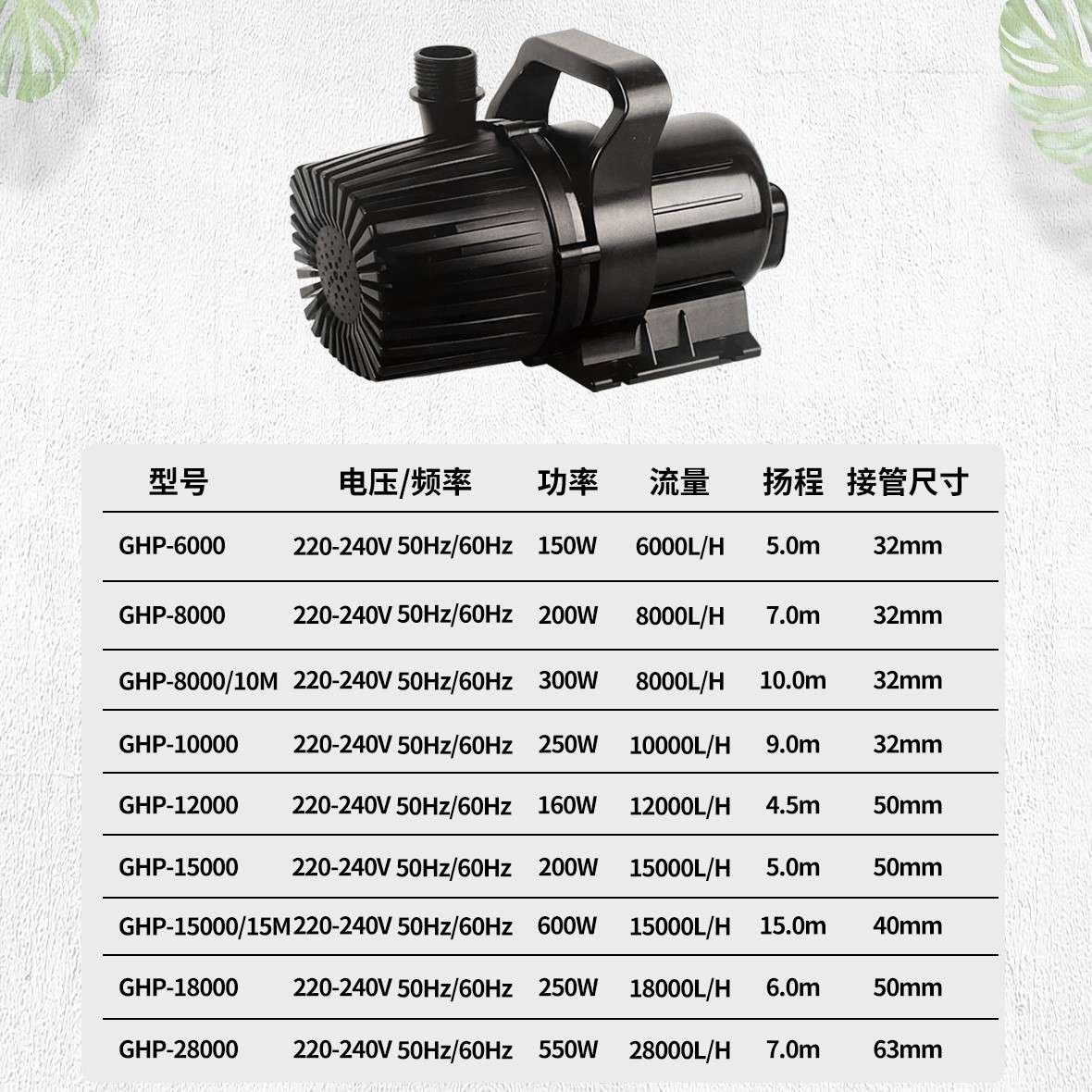 RESUN日生GHP大功率高扬程抽水泵海鲜养殖鱼池水陆两用PG潜水泵