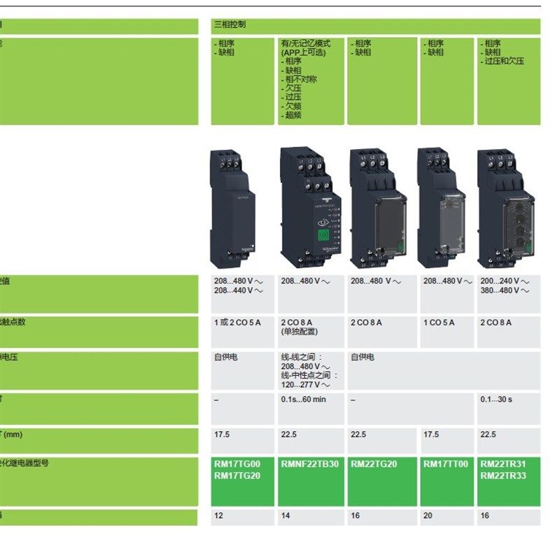 RM22UA32MR过欠压监测继电器50mV220伏交货时间快保修一年,电子/电工,新风配件,淘宝优惠券,粉丝福利购,淘宝优惠卷