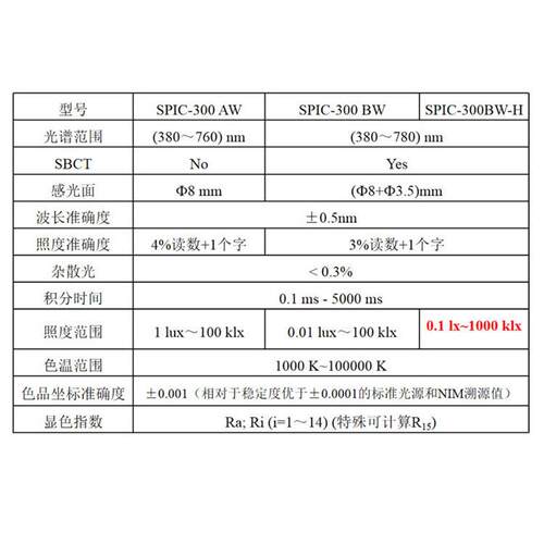 EVERFINE远方SPIC-300AW/SPIC-300BW光谱彩色照度计 紫外照度计