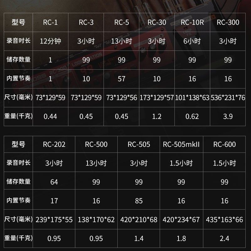 RC1 RC10R RC202 RC505 Mk2 RC600 乐句循环Loop单块效果器,乐器/吉他/钢琴/配件,综合效果器,淘宝优惠券,粉丝福利购,淘宝优惠卷