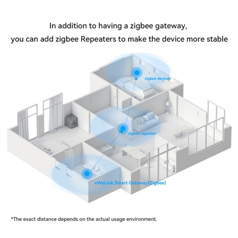 eWeLink易微联Zigbee无线迷你网关智能家居主机zigbee 3.0 hub