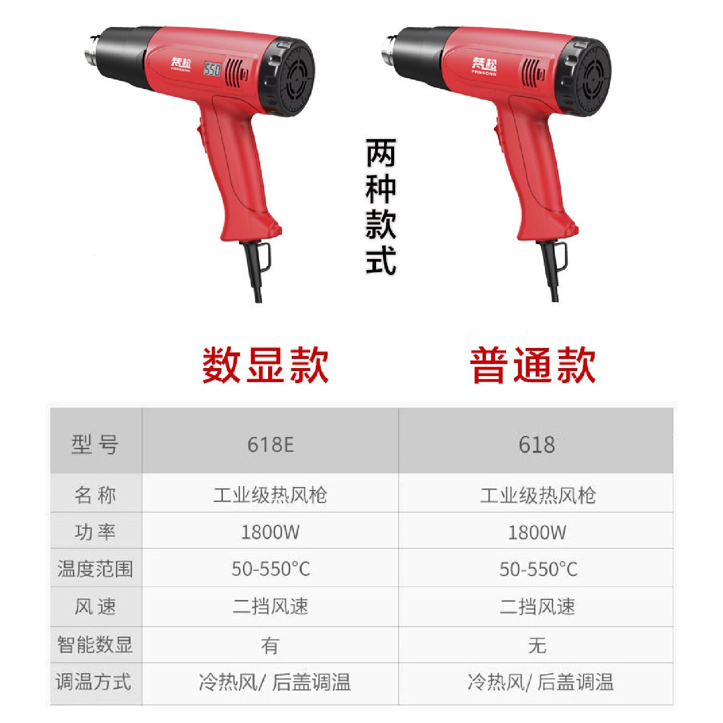 热风枪POF热收缩膜收缩袋工业1800w调温吹风机热风筒数显薄膜手工