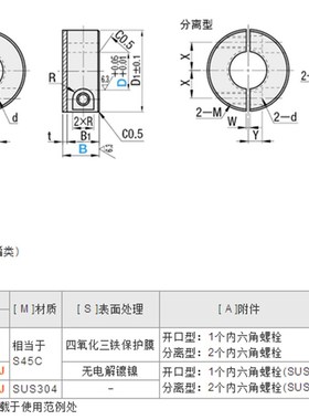 固定环 开口型/分离型 带聚氨酯型 紧凑型SCDJ  PSCDJ  SSCDJ