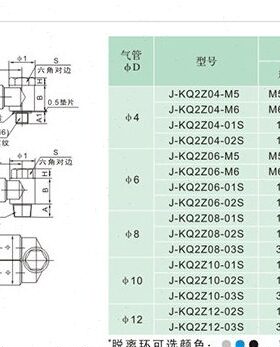 J&Y气动螺纹快速气管快插双头外六角接头6mmJ-KQ2Z06-01/02/03S