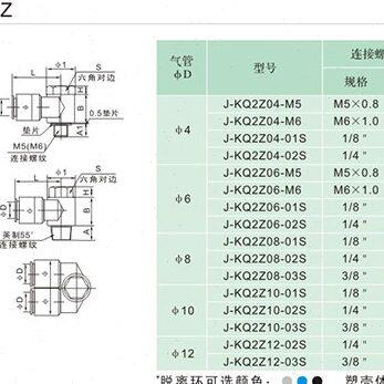 J&Y气动螺纹快速气管快插双头外六角接头6mmJ-KQ2Z06-01/02/03S