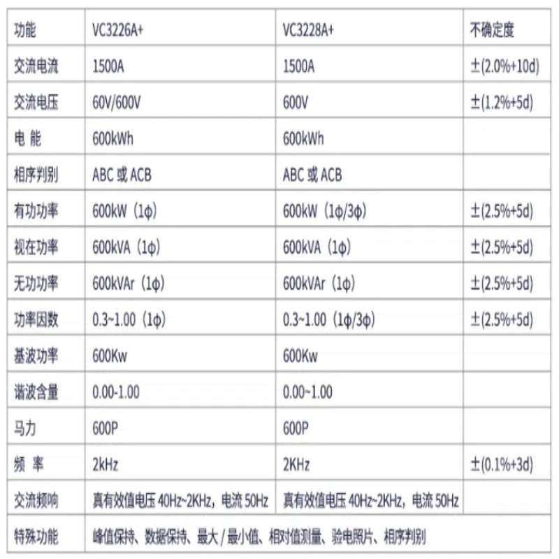 伊万钳形功率表单相交流真有效值功率测量VC3226A+数显钳形功率计