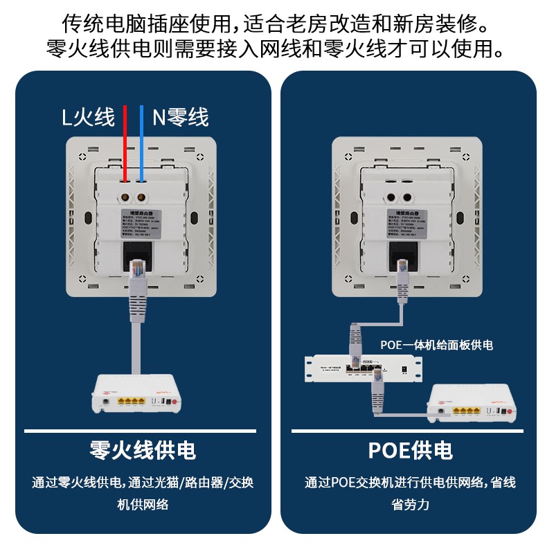 无线AP面板300M/1200M无线5G双频千兆86型墙壁WIFI路由器全屋覆盖