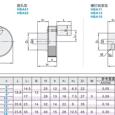 压纹手轮 转动手柄型 HBA01丝杆调节手轮转轮